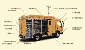 皮卡電力工程搶險(xiǎn)車/國(guó)家電網(wǎng)電力故障搶修車