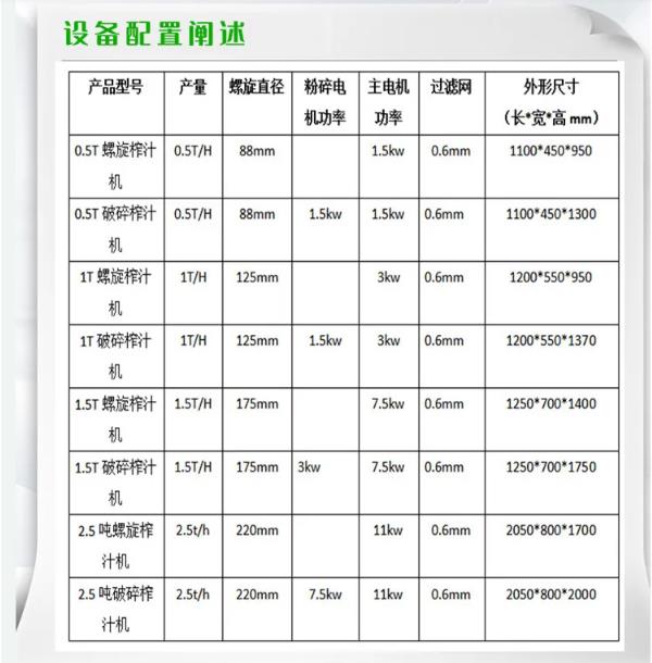 水果果蔬榨汁加工設(shè)備檸檬榨汁機(jī)南通海安多功能不銹鋼螺旋榨汁機(jī)生姜蘿卜榨汁機(jī)