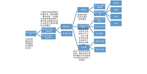 龍華造價(jià)預(yù)算培訓(xùn)實(shí)操?zèng)]基礎(chǔ)的能學(xué)會(huì)嗎造價(jià)培訓(xùn)