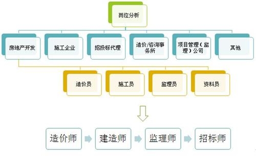 龍華工程造價(jià)培訓(xùn)機(jī)構(gòu)現(xiàn)在哪里有開(kāi)班