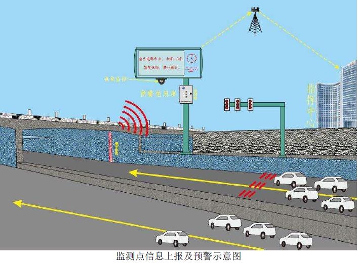 清易城市積水監(jiān)測、城市路面積水監(jiān)測系統(tǒng)  智能積水監(jiān)測控制系統(tǒng)