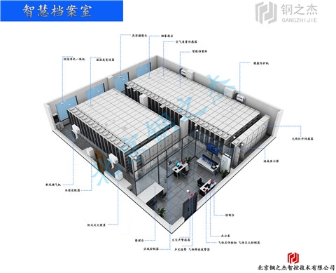 銀川一體化智慧檔案室設(shè)計(jì)收費(fèi)嗎？