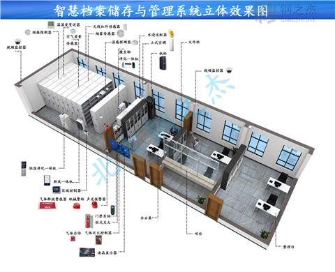 那曲地區(qū)電子化智能檔案室設(shè)計哪家信譽好？