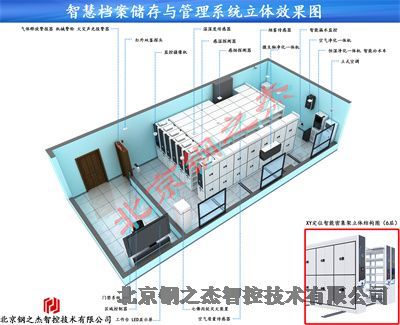 黃石智納檔案?jìng)}-智能檔案室2023已更新(今天/動(dòng)態(tài))