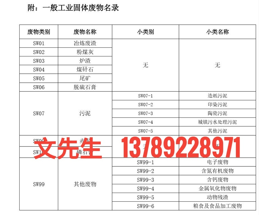 東莞東城危險廢物處理|回收|處置中心