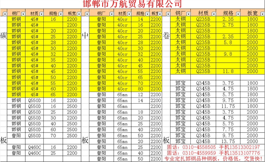 邯鋼生產(chǎn)Q690D高強(qiáng)板