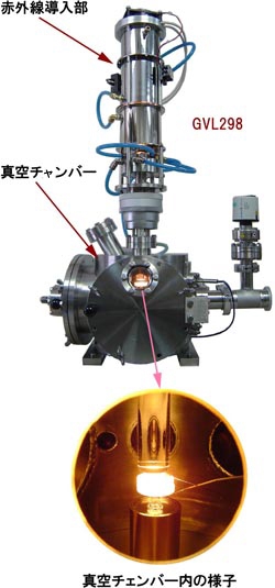 日本沙磨理工thermo riko無接觸式紅外線真空加熱爐GVH198