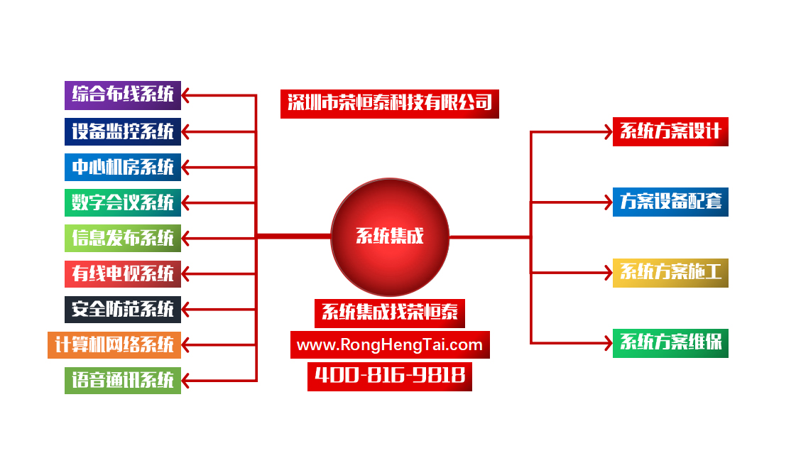 深圳市榮恒泰科技有限公司