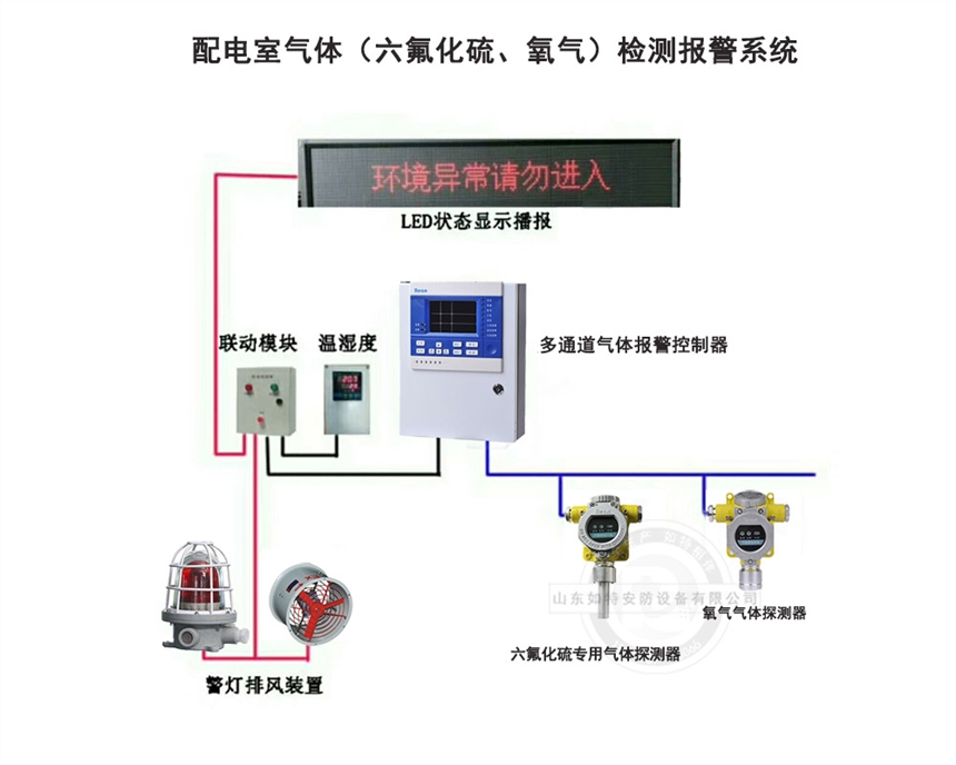 電站電氣設(shè)備SF6氣體濃度檢測(cè)報(bào)警設(shè)備