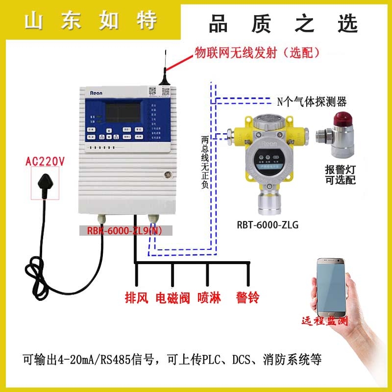 物聯(lián)網(wǎng)瓦斯報(bào)警器 瓦斯泄漏報(bào)警切斷氣源 安防報(bào)警器