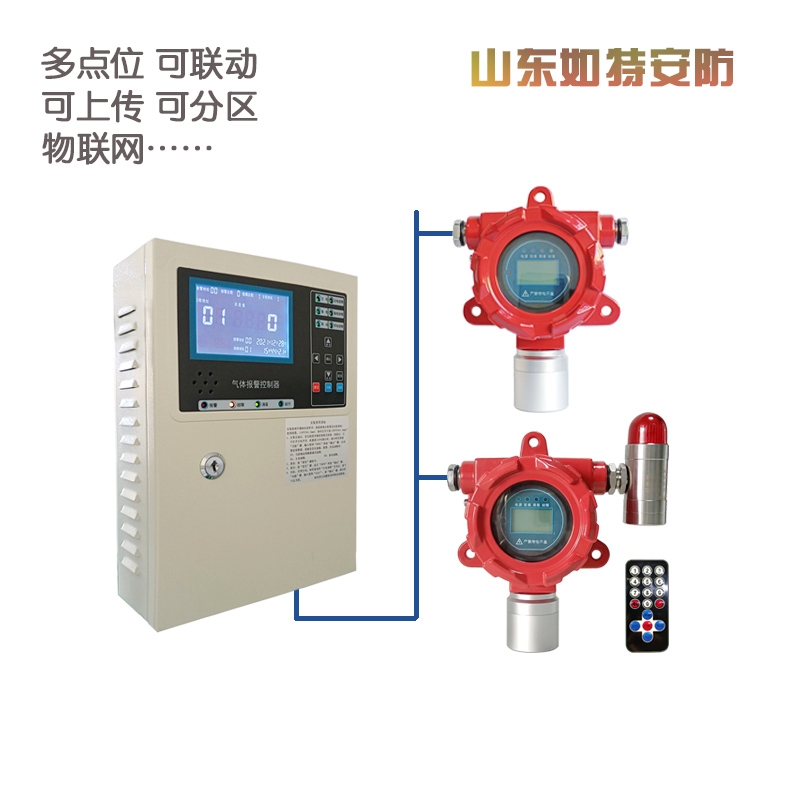 熱風爐一氧化碳氣體濃度檢測報警設備