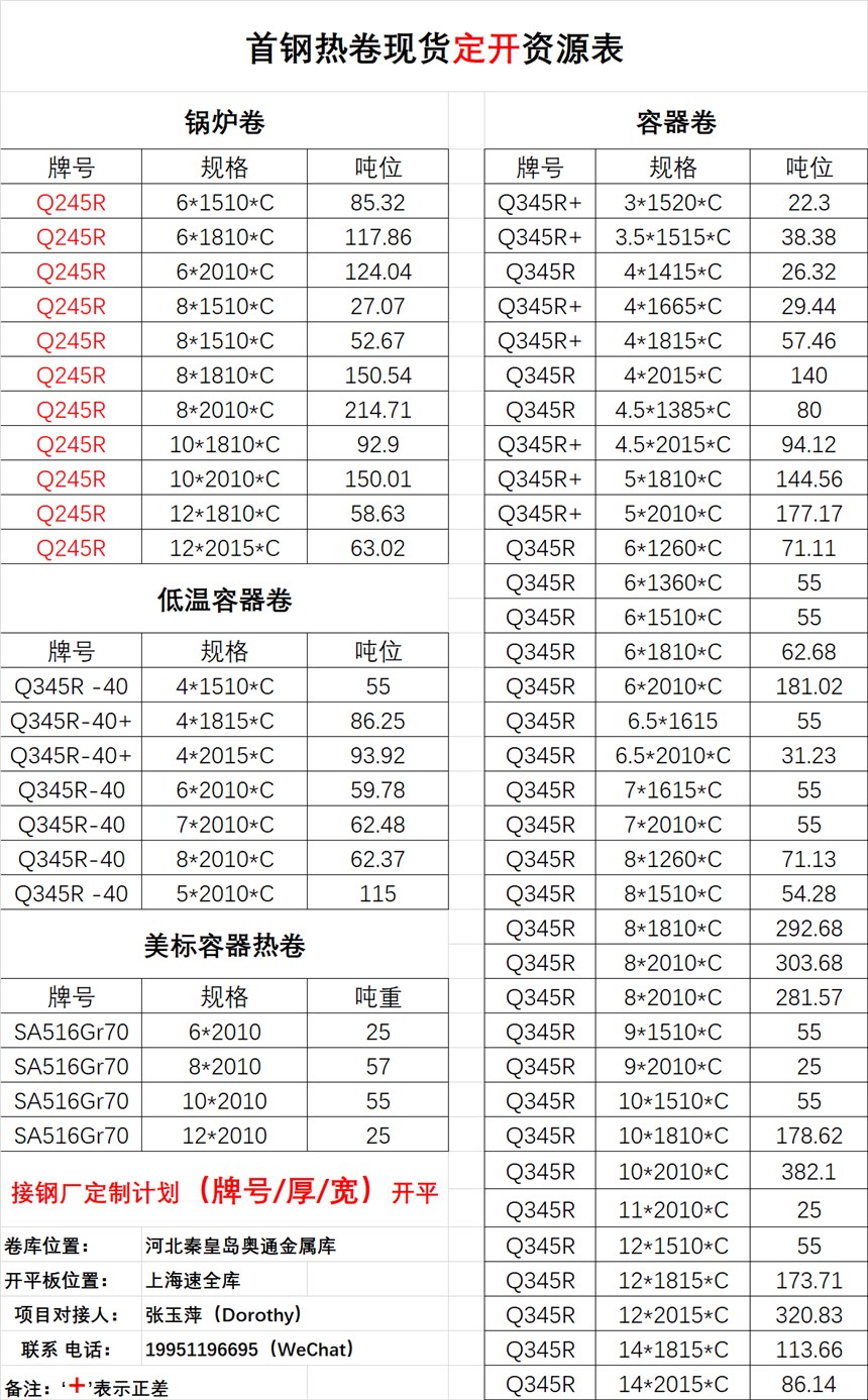 SA516Gr70    6/8/10/12/14   熱卷定開