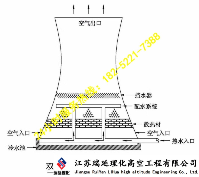 黔南高空作業(yè)公司/電話