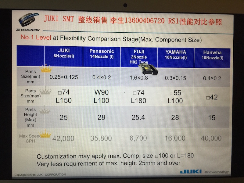 租售修貼片機(jī)異形插件點(diǎn)膠涂敷印刷檢測(cè)焊接JUKI重機(jī)雅馬哈富士松下韓華ASM一級(jí)總代理