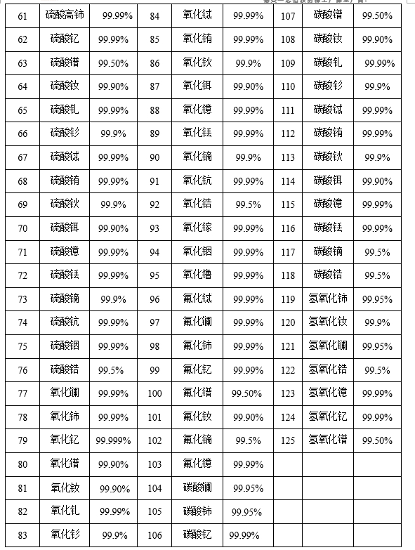 鍍銦液的配制 硫酸銦 氯化銦 硝酸銦 產地貨源