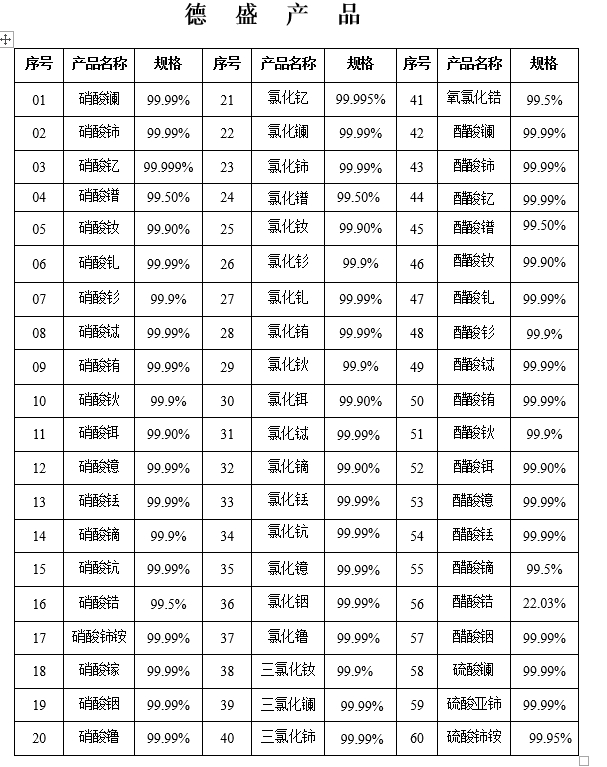 德盛氯化鐿水合物10035-01-5實驗室化學(xué)試劑供應(yīng)商