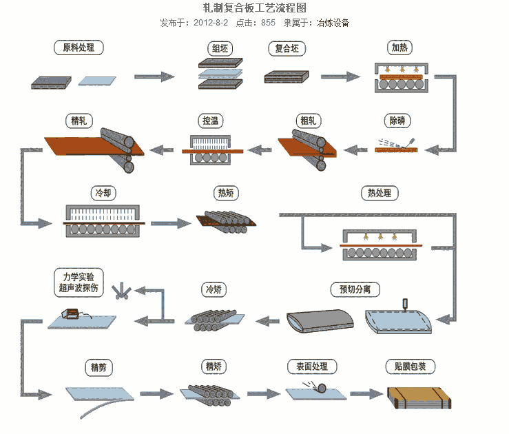 天津?qū)幒涌h316L不銹鋼復(fù)合板國產(chǎn)熱軋壓力容器使用經(jīng)濟實惠耐腐蝕