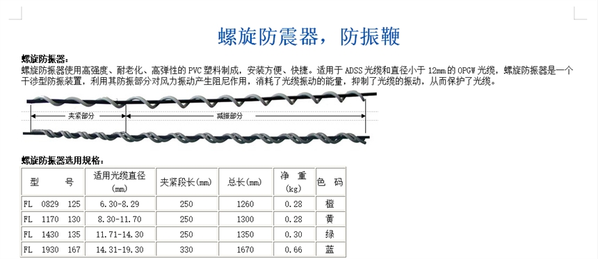 山東聚源生產(chǎn)銷售 光纜防護(hù)金具 防暈環(huán)線