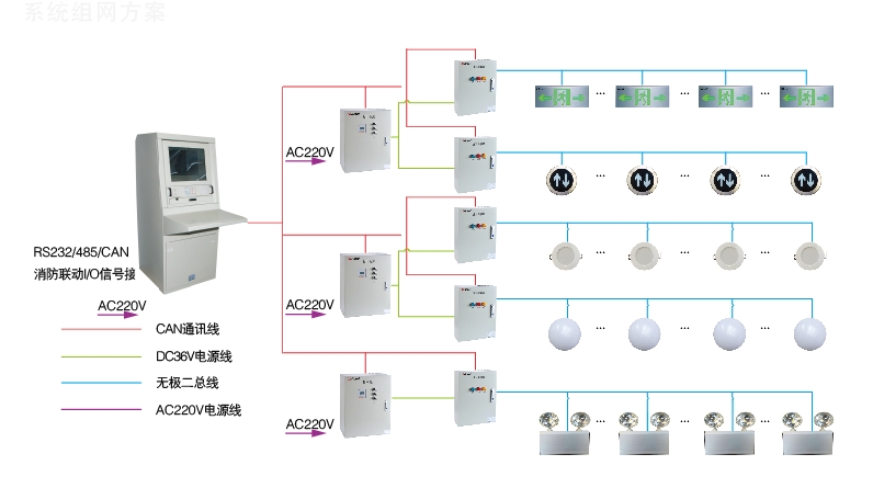 安科瑞消防應急照明與疏散指示系統(tǒng)系統(tǒng)
