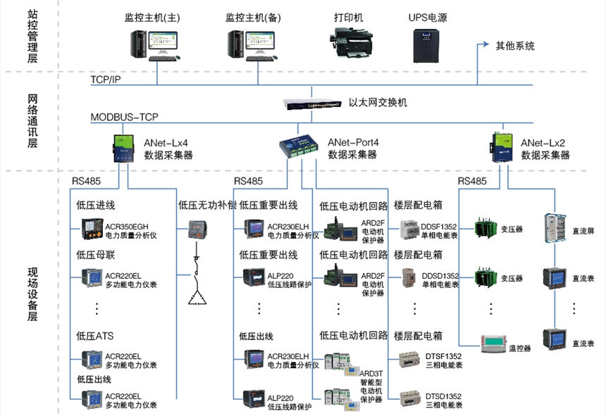 Acrel-2000ZO(jin)ϵy(tng)-ܻվO(jin)