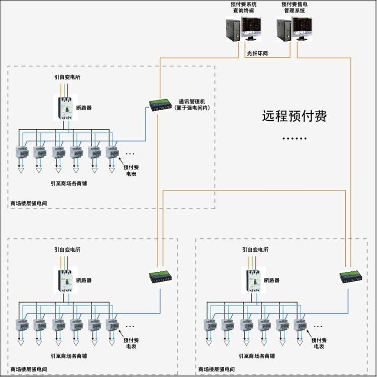 A(y)M(fi)ϵy(tng) Acrel-3200h(yun)A(y)M(fi)ϵy(tng)