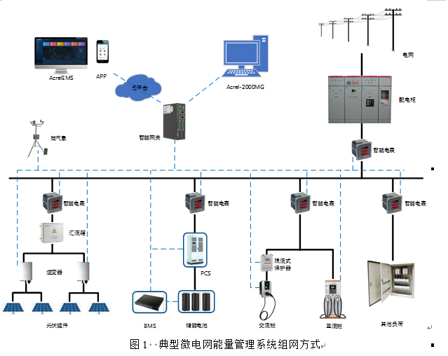 探討儲能技術在新型電力系統(tǒng)下的發(fā)展