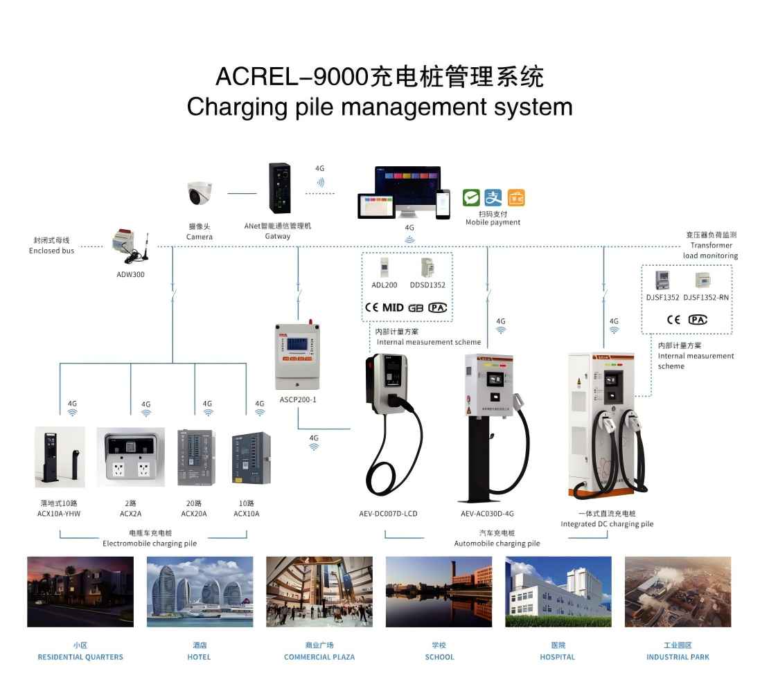 安科瑞智能充電樁管理系統(tǒng)對電動(dòng)汽車的充電管理放方式