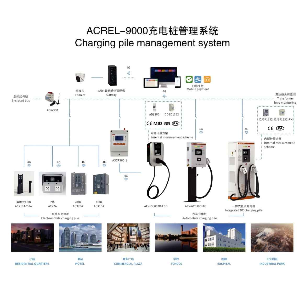 充電樁平臺保障新能源電動汽車的有序充電