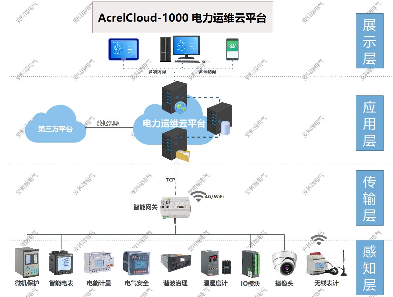 運(yùn)維云平臺(tái)助力煤礦企業(yè)安全可靠用電