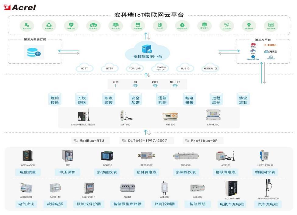 探討智慧城市用電中電力物聯(lián)網(wǎng)的廣泛應用和發(fā)展空間