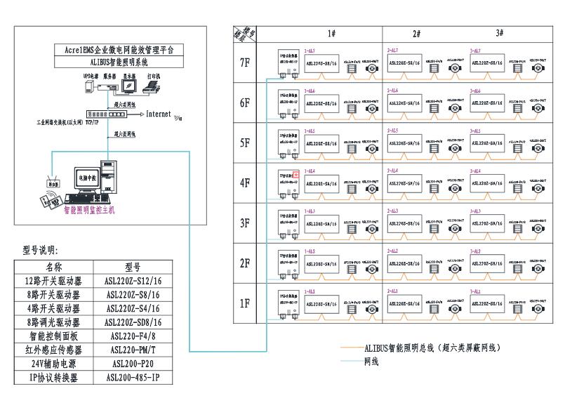 廠房倉庫使用智能照明系統(tǒng)的可行性