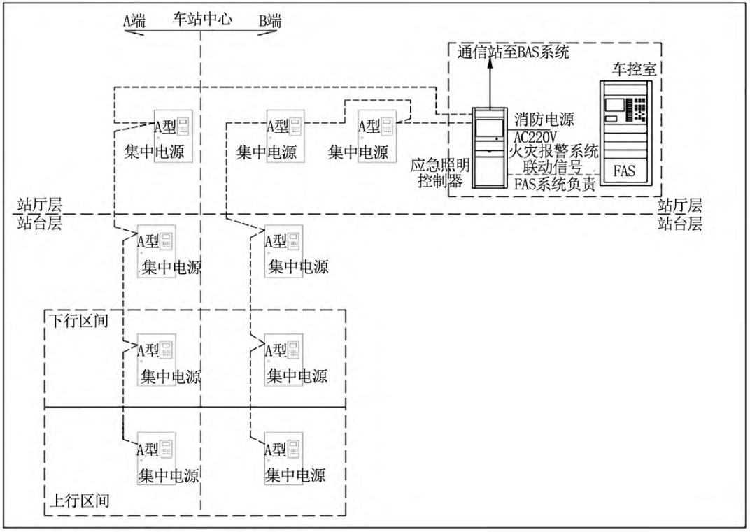 應(yīng)急疏散指示在地鐵環(huán)境使用的方案