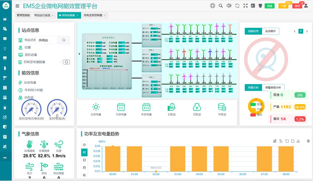 風(fēng)力發(fā)電場設(shè)備的電氣監(jiān)控是這樣的