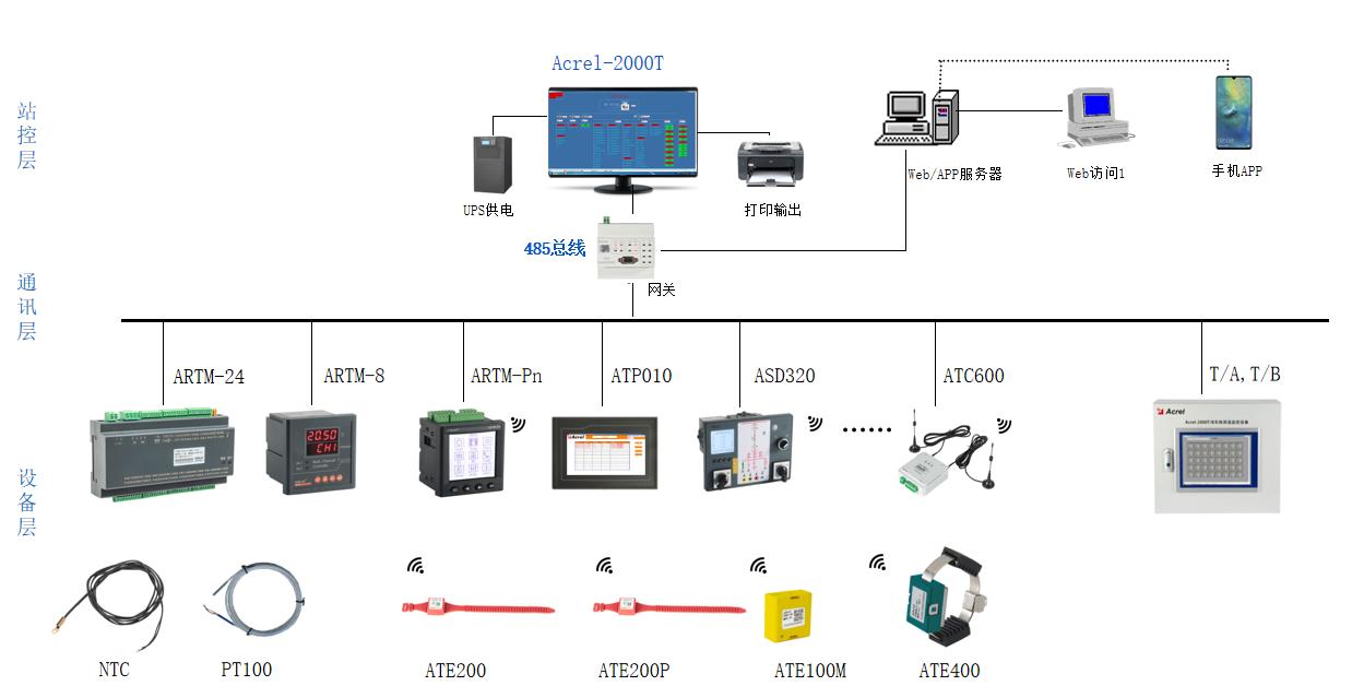 高壓電力測溫選用無線測溫比較好