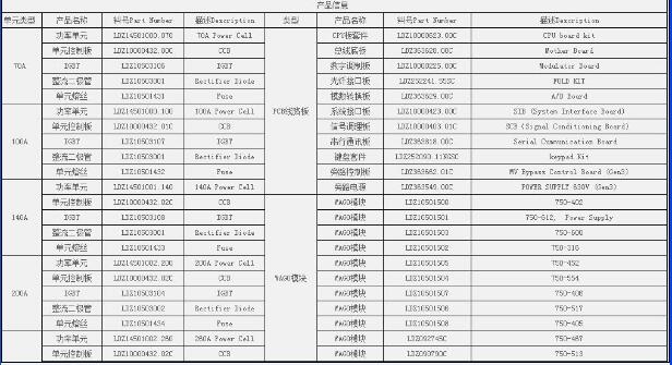 Z09240=A=9510歡迎選購(gòu)