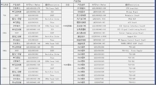 顯示面板S7800A1001霍尼韋爾