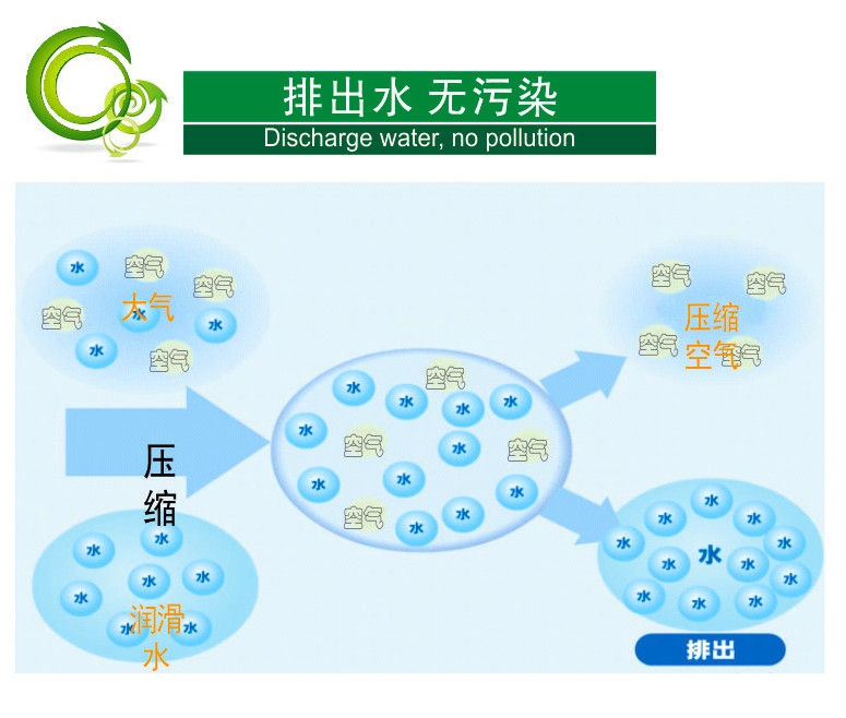 中方40公斤無油螺桿空壓機(jī)30千瓦5立方