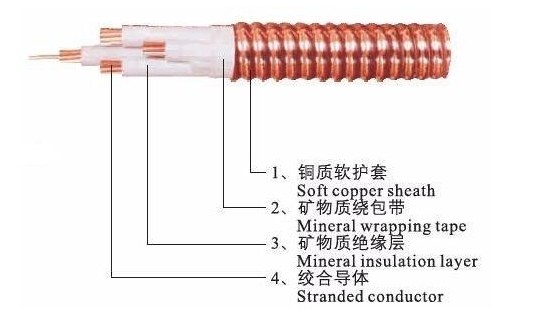 YTTW批發(fā)柔性礦物質(zhì)電纜YTTW-450電纜外徑、載流量和電纜價格