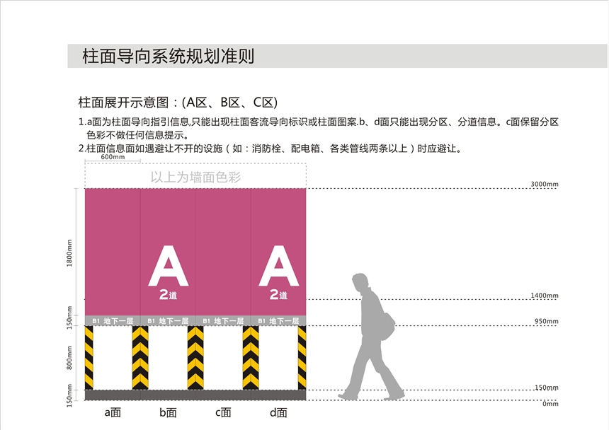 河南車庫車位規(guī)劃與設(shè)計(jì)，停車場(chǎng)劃線，交通設(shè)施施工