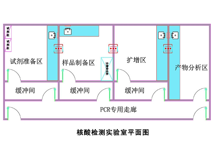 沈陽新冠核酸檢測PCR實驗室設計