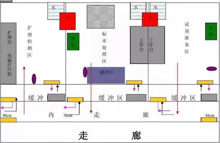 新冠病毒核酸檢測PCR實驗室整體解決方案