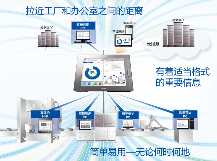 PFXPB1B1CD20N00N00日本普洛菲斯觸摸屏Pro-face人機(jī)界面