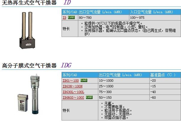 IDG20-03快速報(bào)價(jià)