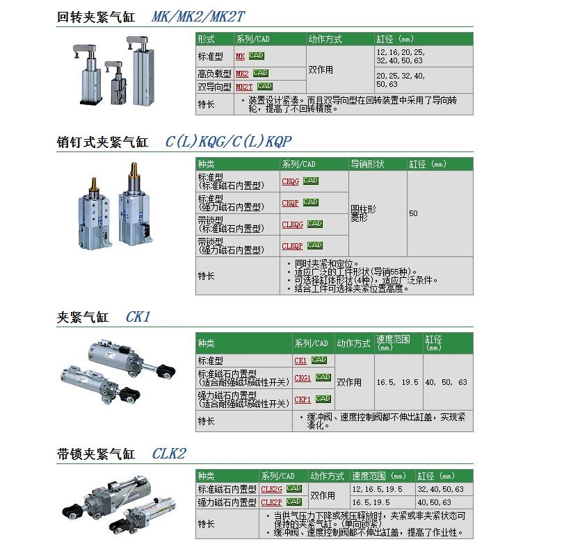 CKG1B40-50快速報價