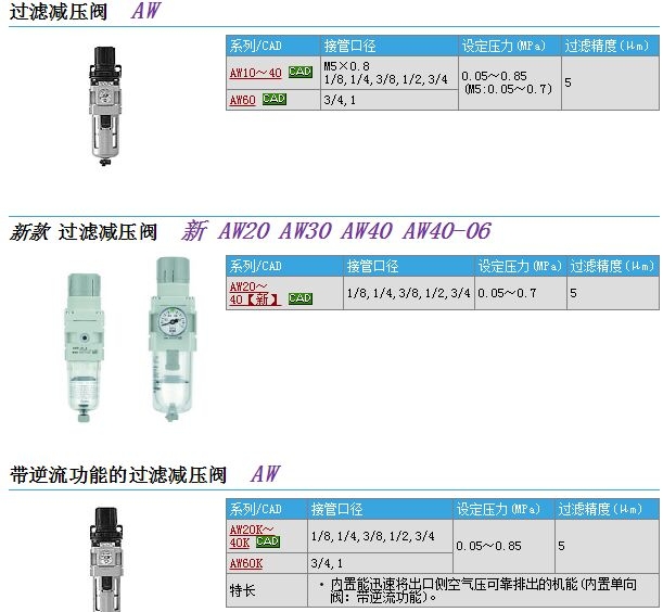 AW40-F03-A快速報價