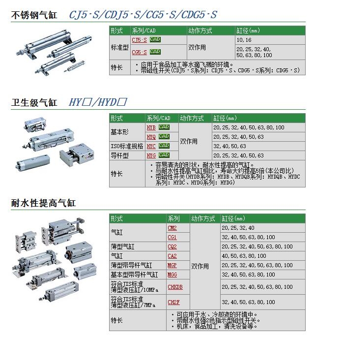 CM2XB32-250Z快速報(bào)價(jià)