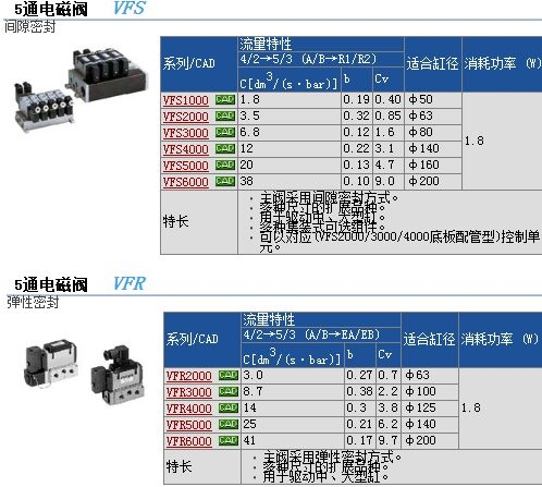 VFS4400-3FZ快速報(bào)價(jià)