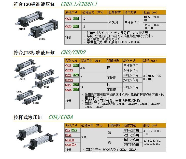 CHD2ECB32B-100A-J59快速報價