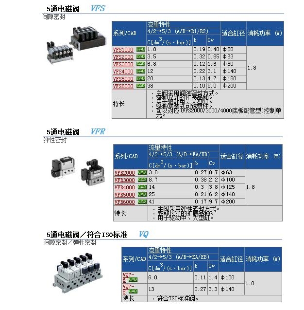 VFS2320-5YZB-02快速報(bào)價(jià)