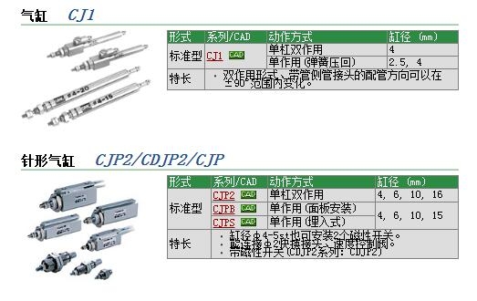 CJP2D6-10D快速報(bào)價(jià)